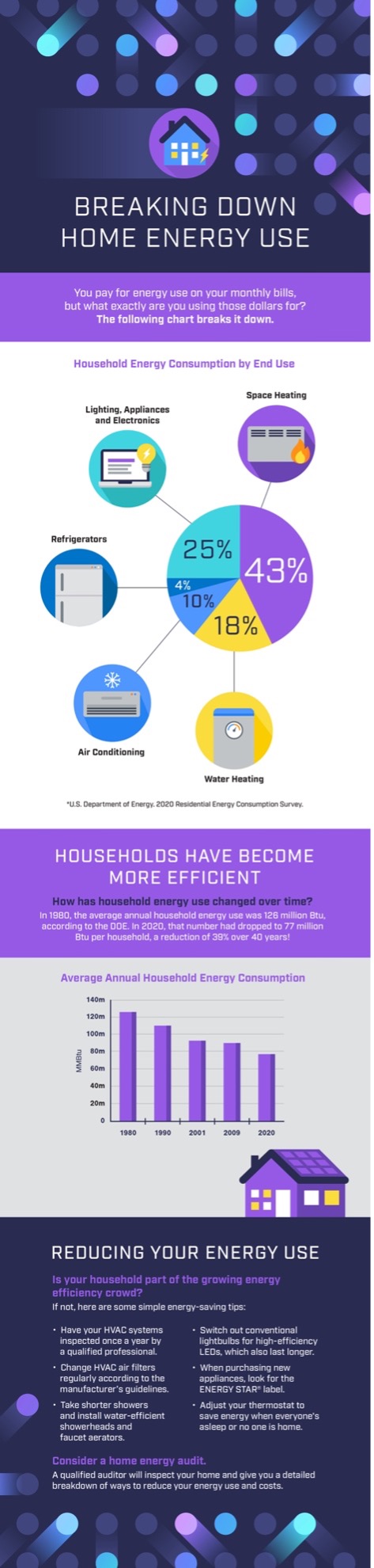 Energy Graphic